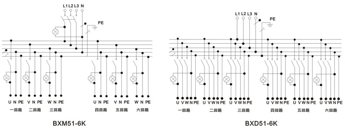 防爆配電箱廠(chǎng)家，防爆照明配電箱，防爆動(dòng)力配電箱廠(chǎng)家