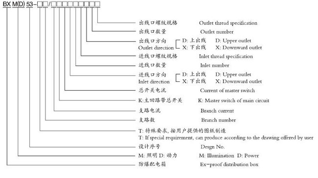 防爆配電箱廠(chǎng)家，防爆照明配電箱，防爆動(dòng)力配電箱廠(chǎng)家